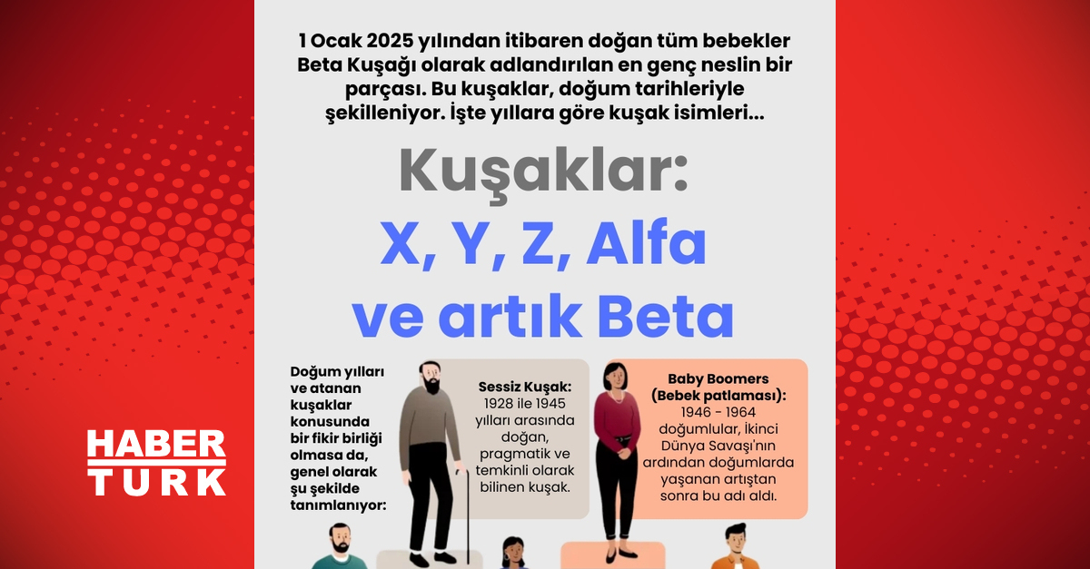 Beta kuşağı dünyaya geldi